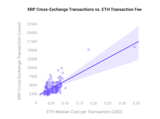 transfer fee from xrp to bitcoin